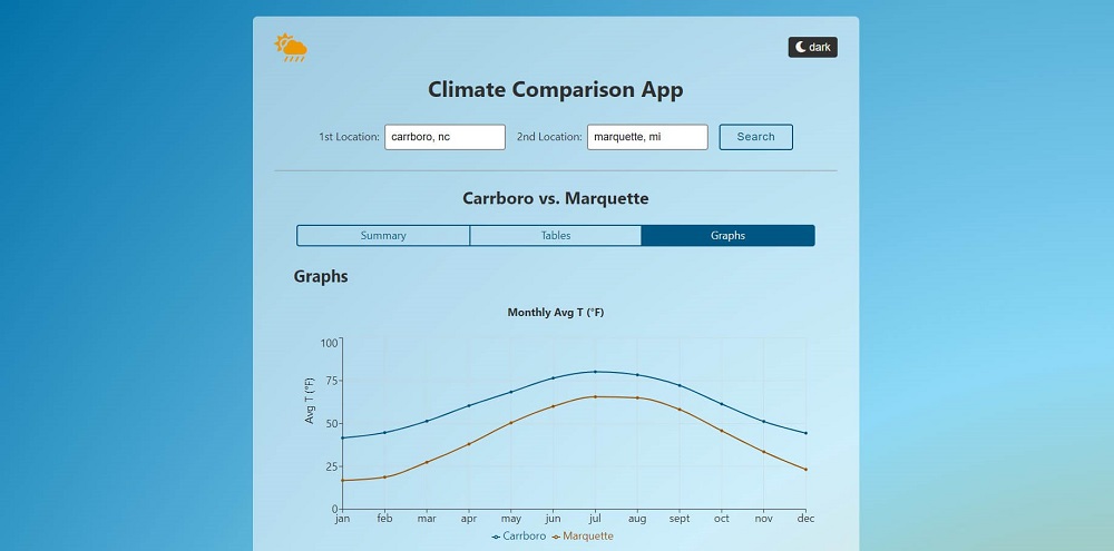 Climate Comparison App picture